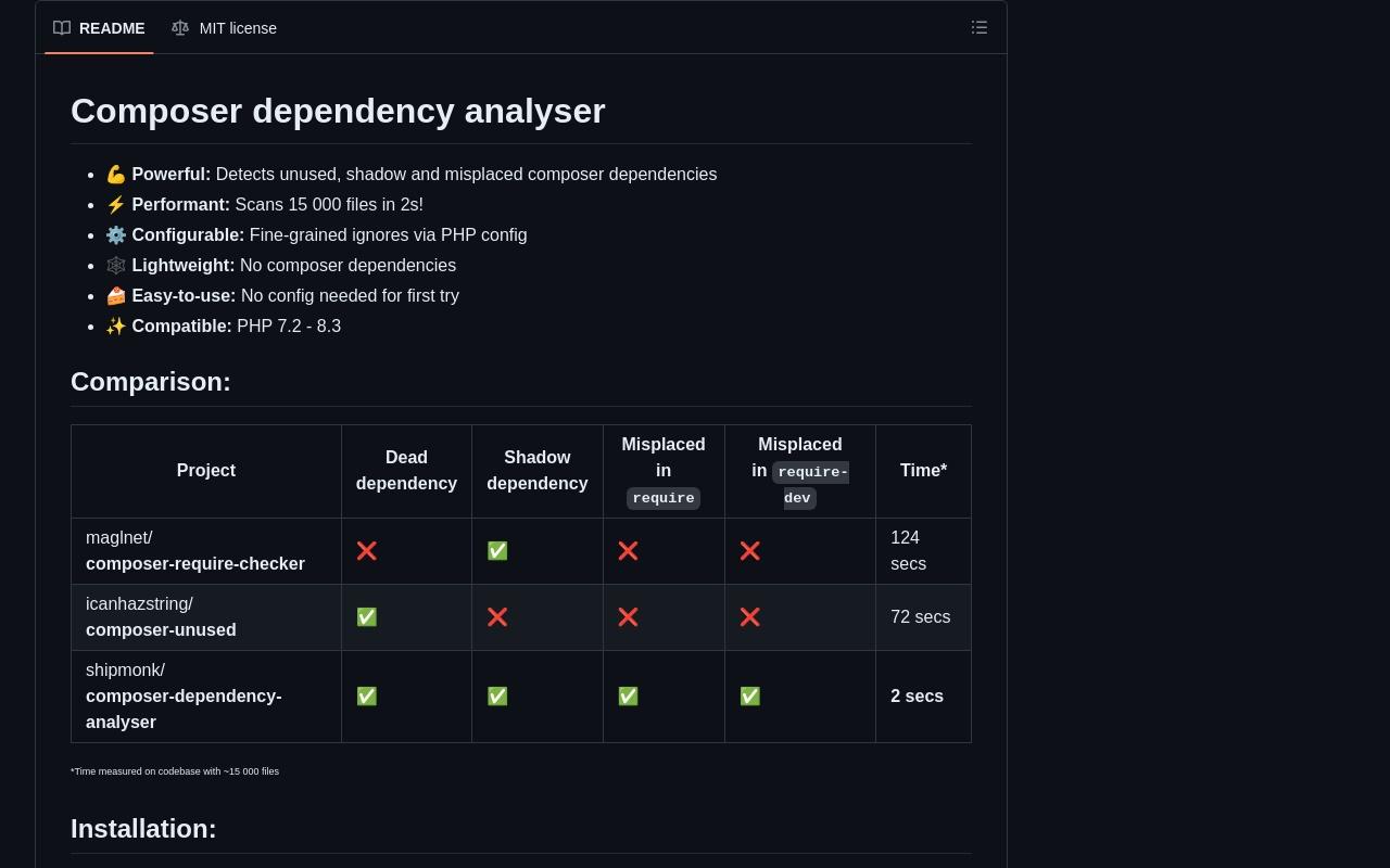 composer-dependency-analyser screenshot