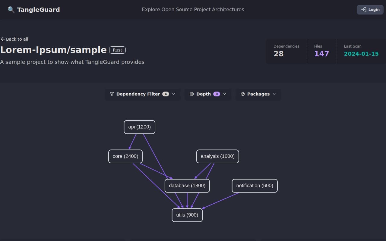 TangleGuard screenshot