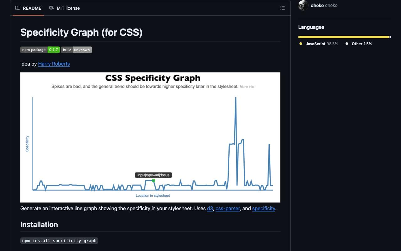 Specificity Graph screenshot
