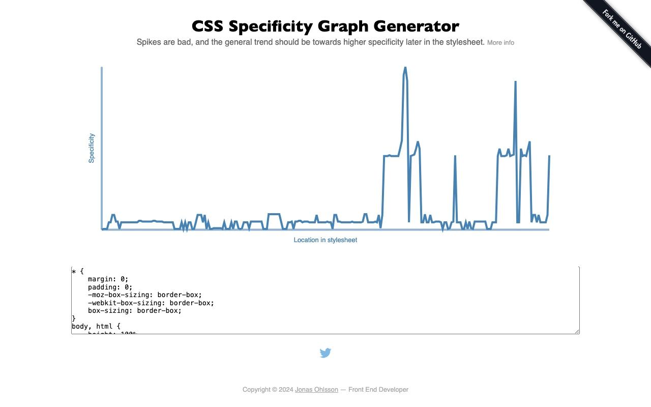 Specificity Graph screenshot