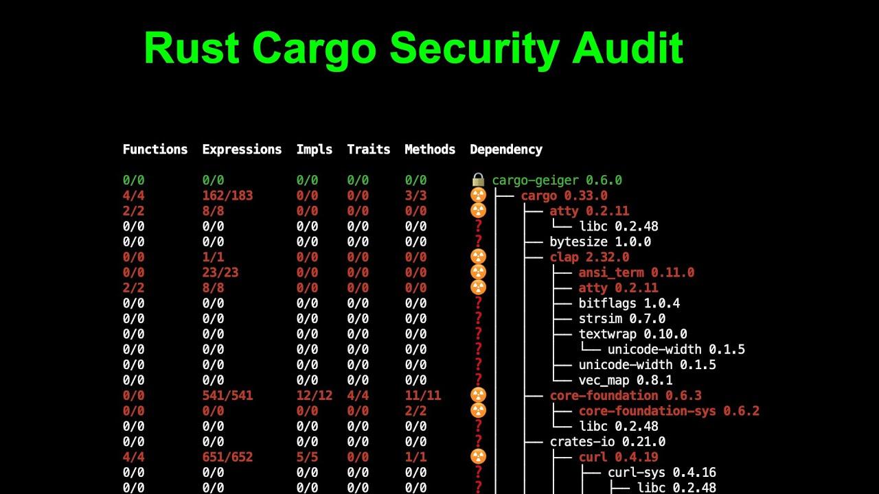 cargo-audit screenshot