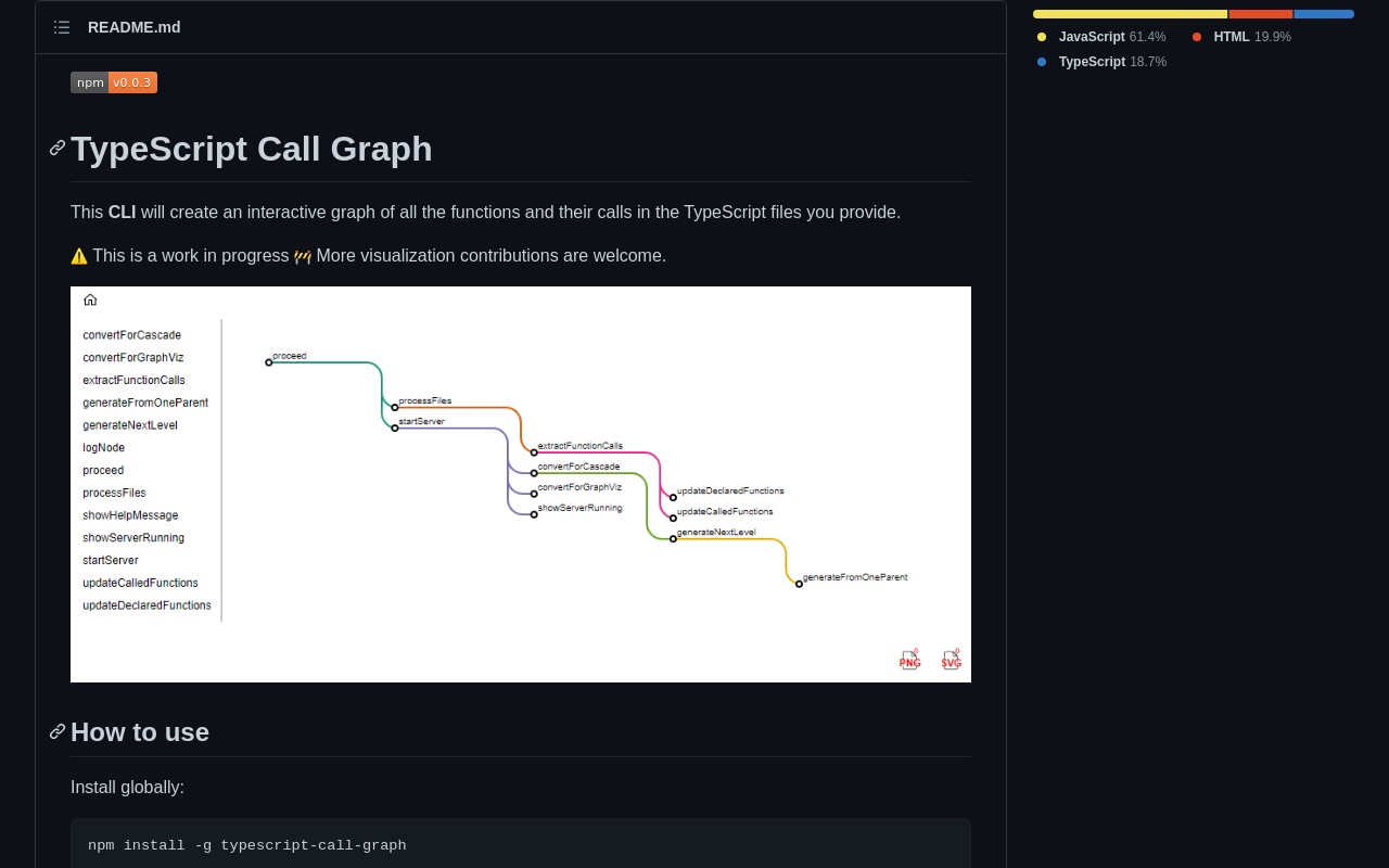 TypeScript Call Graph, a linter for Typescript - Rating And 36 ...